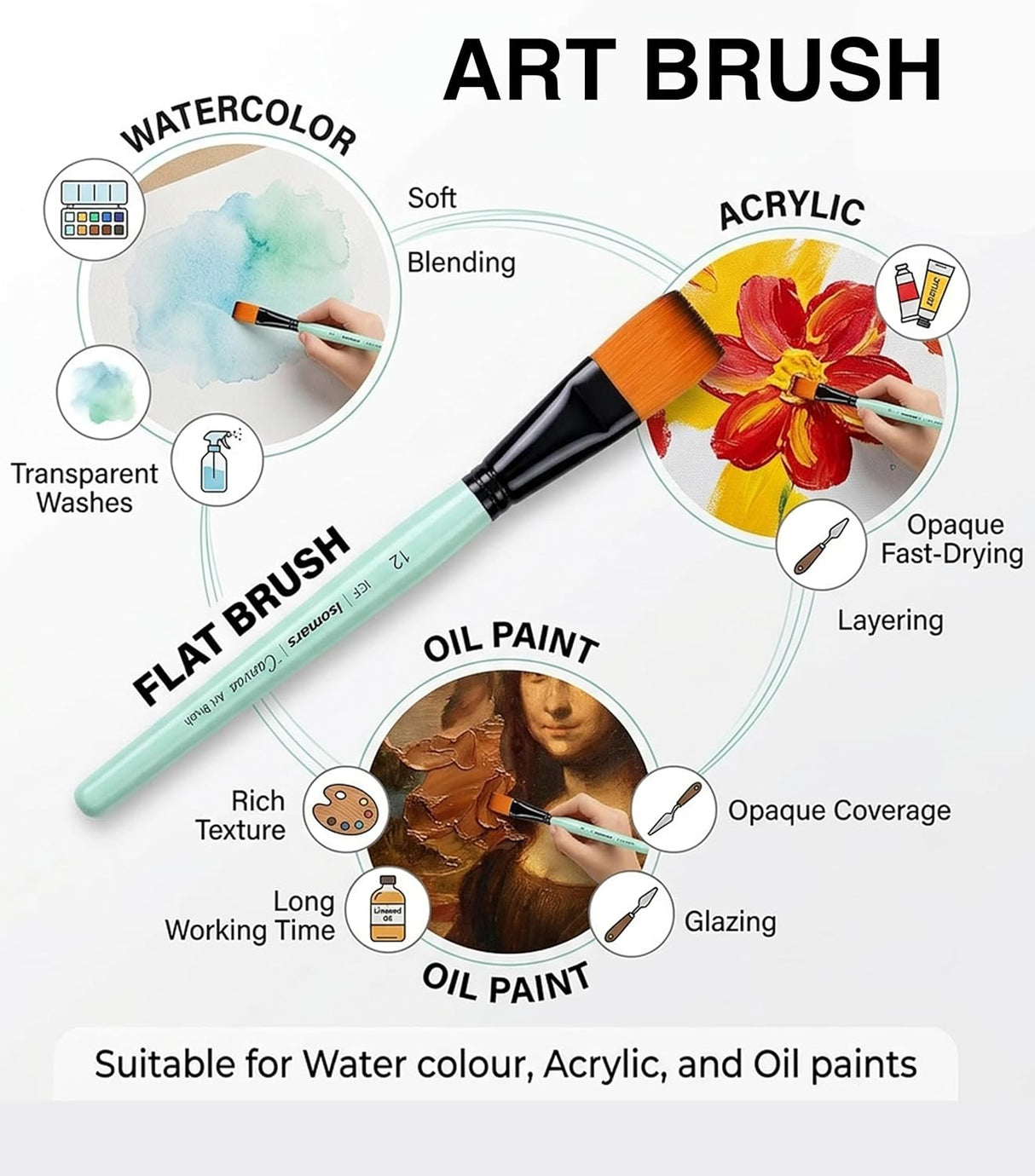 Professional Flat Paint Brush Kit for Students Hobbyists and Artists