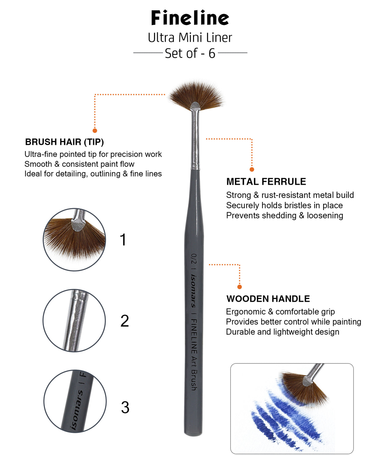Synthetic Detail Paint Brush Set for Artists Students and Hobby Creators