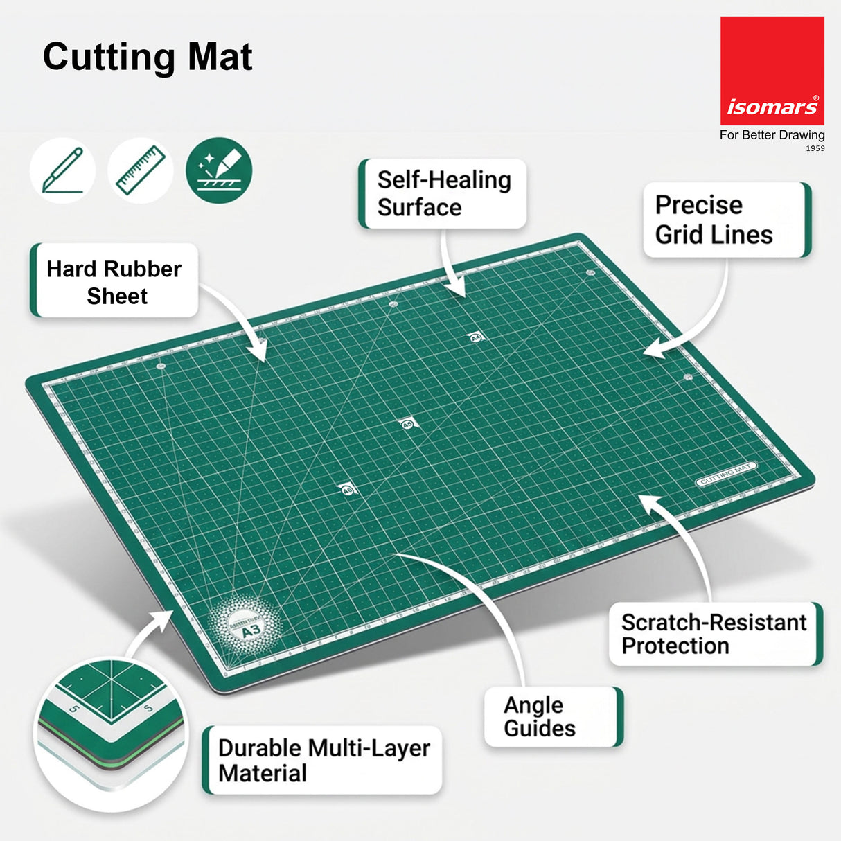 Isomars A3 Self-Healing Cutting Mat with 12 Inch Aluminium Scale & Jumbo Paper Cutter | Precision Cutting Kit for Paper Craft, Artwork, Office, School & DIY Projects