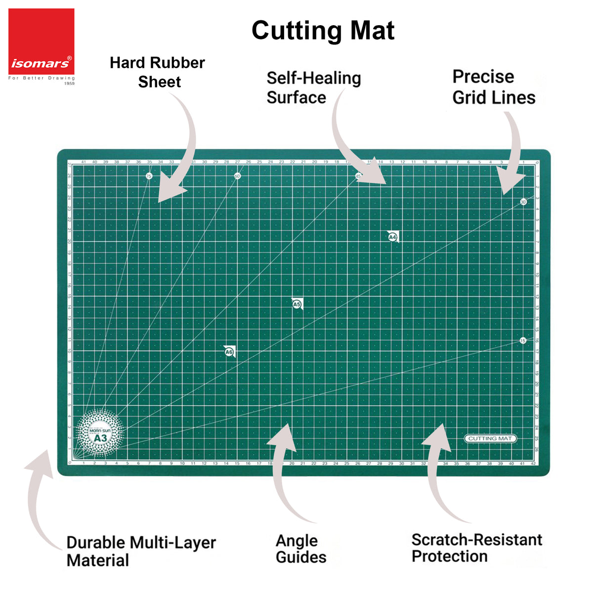 Isomars A3 Self-Healing Cutting Mat with 12 Inch Quilting Ruler and Rotary Cutter | Sewing Tools, Fabric Cutter, Patchwork Ruler, Tailoring & Fashion Designing Kit