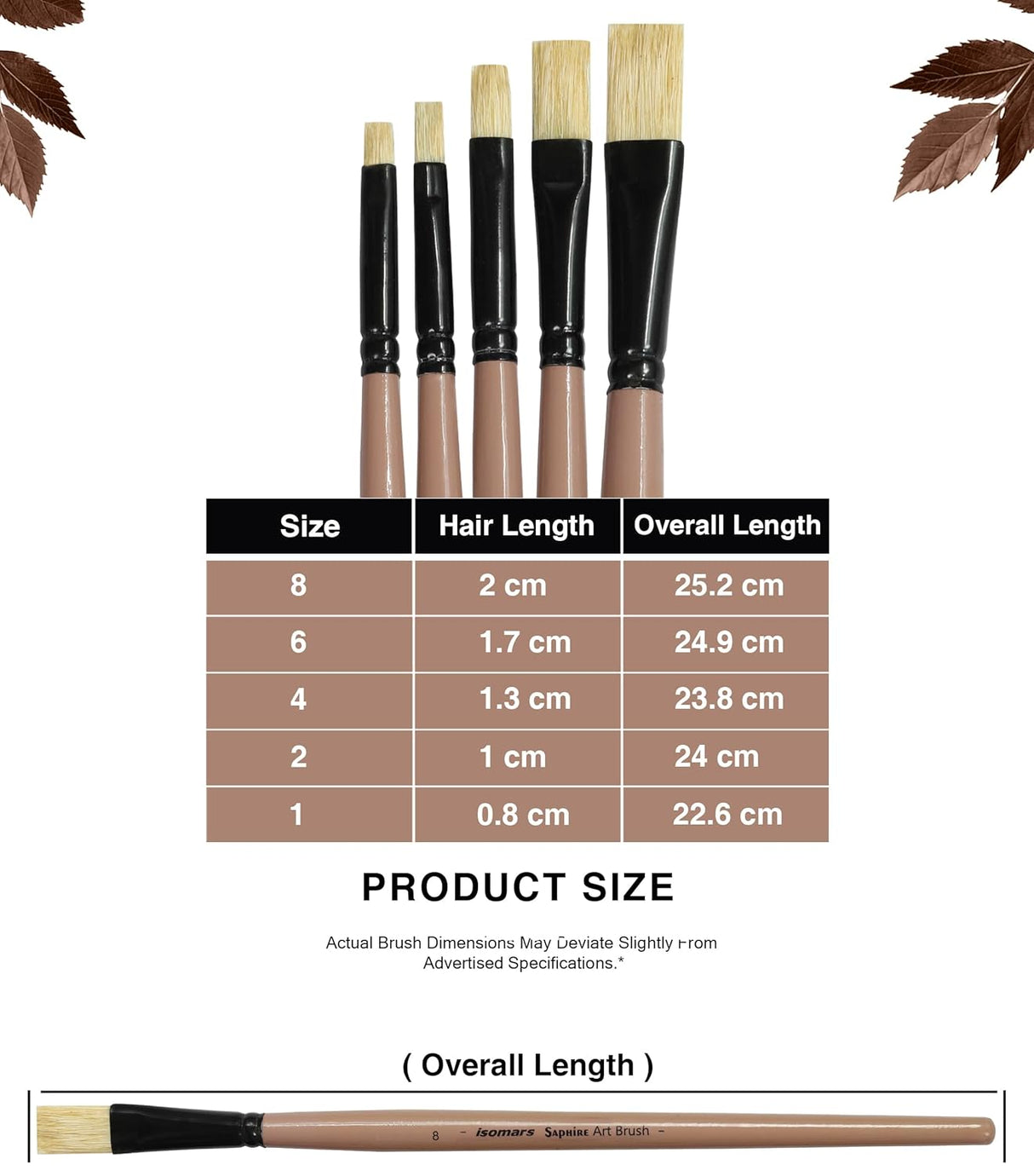 Saphire Flat Paint Brush Set of 5 | Professional Taklon Synthetic Long Handle Artist Brushes for Acrylic, Watercolor, Oil & Gouache Painting | Smooth Strokes, Broad Coverage & Easy Blending