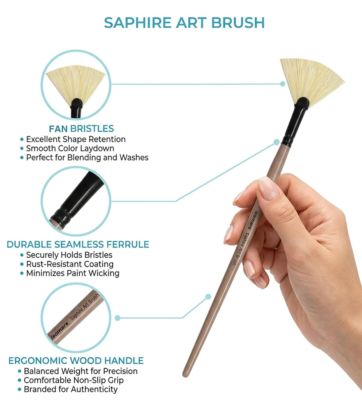 Professional Mixed Filbert Fan Flat Round Liner Paint Brush Set for Acrylic Oil Watercolor