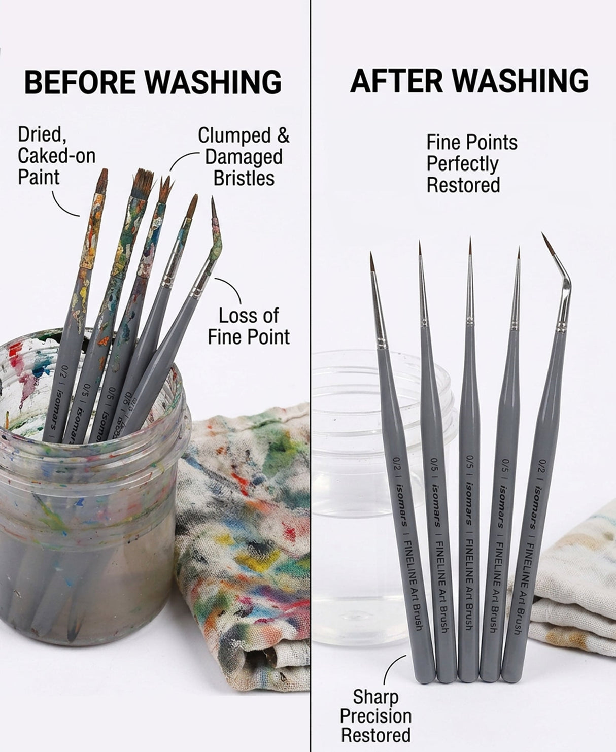 Isomars Fineline Ultra Mini Detail Brush Set of 5 for Miniature Painting & Fine Detailing - Isomars