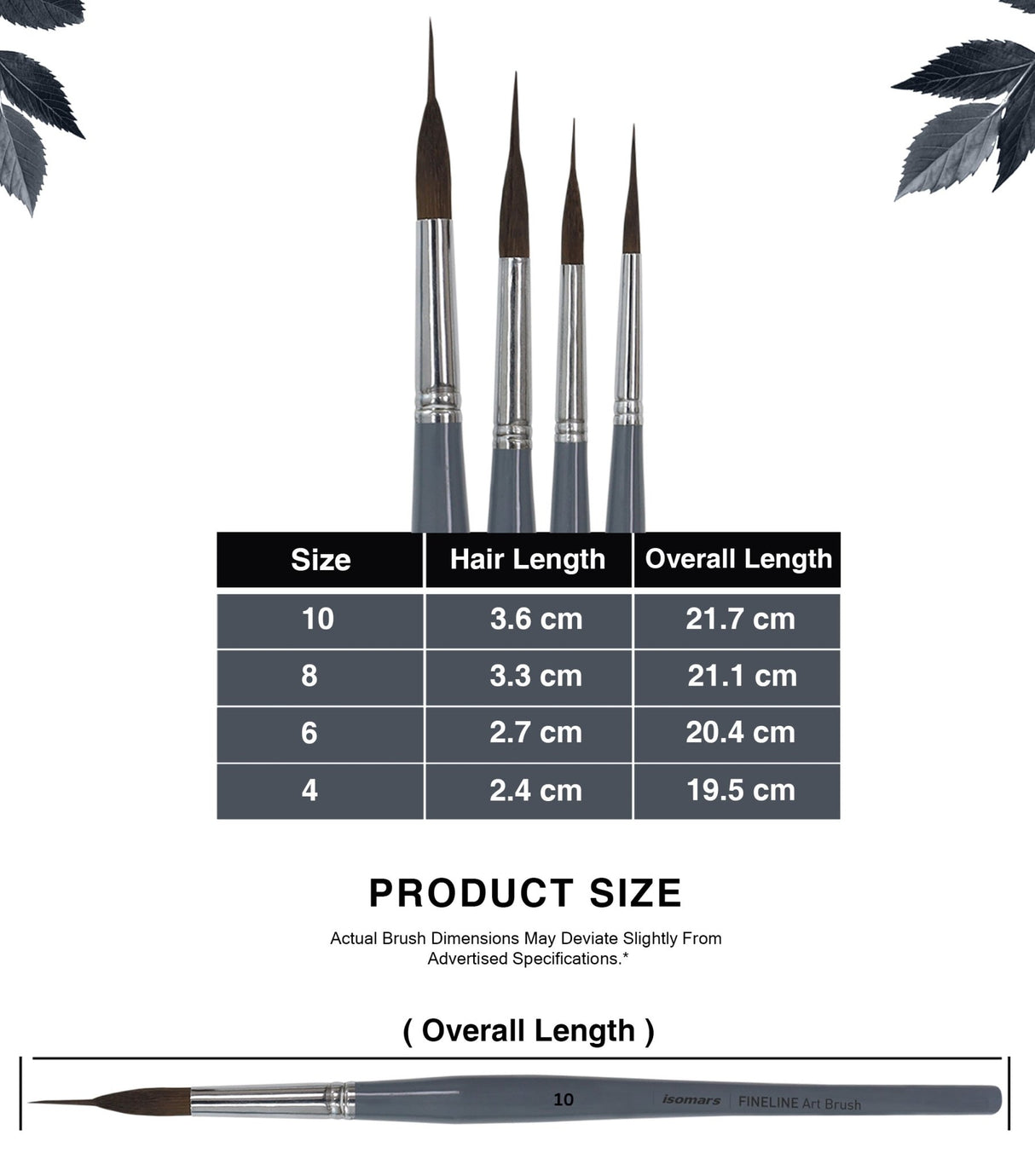 Isomars Professional Needle Liner Art Brush Set of 4 for Watercolor, Acrylic & Gouache Painting | Fine Detail Brushes for Outlining, Illustration & Miniature Artwork - Isomars