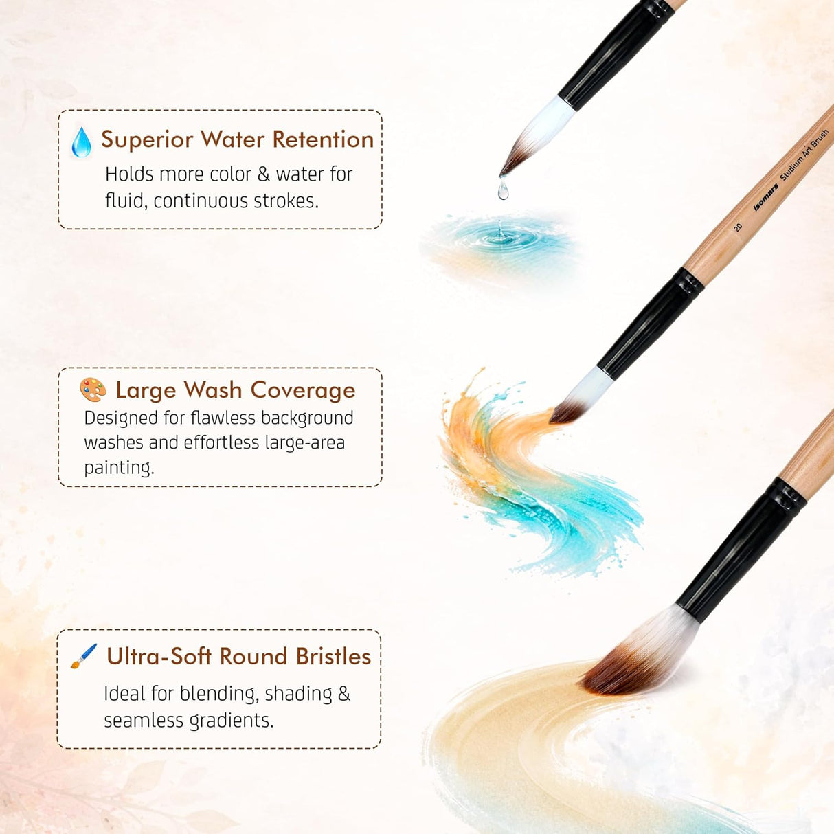 Isomars Studium Mop Brush Set of 4 - Professional Synthetic Hair Round Paint Brushes for Watercolor, Gouache, Acrylic, Ink & Oil Painting - Natural Wooden Handle Art Brushes (Sizes 14, 16, 18, 20) - Isomars
