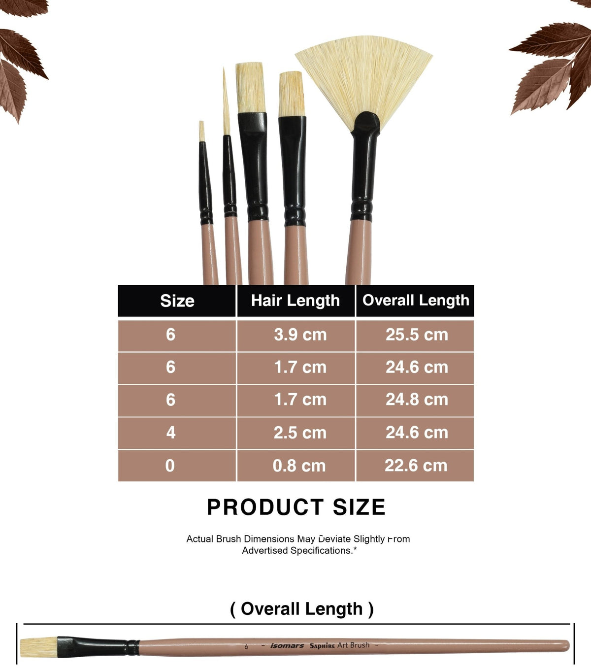 Saphire Master Paint Brush Set of 5 | Professional Hog Hair Long Handle Artist Brushes for Acrylic, Oil, Watercolor & Canvas Painting | Mixed Filbert, Fan, Flat, Round & Liner Brush Set - Isomars