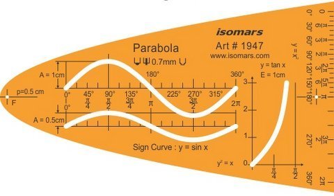 Parabola Y-Axis Template - Isomars