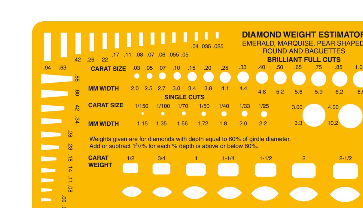 Isomars Diamond Weight Estimator with Multiple Cut Jewelry Design Drawing Drafting Template Stencil - 236 x 108mm