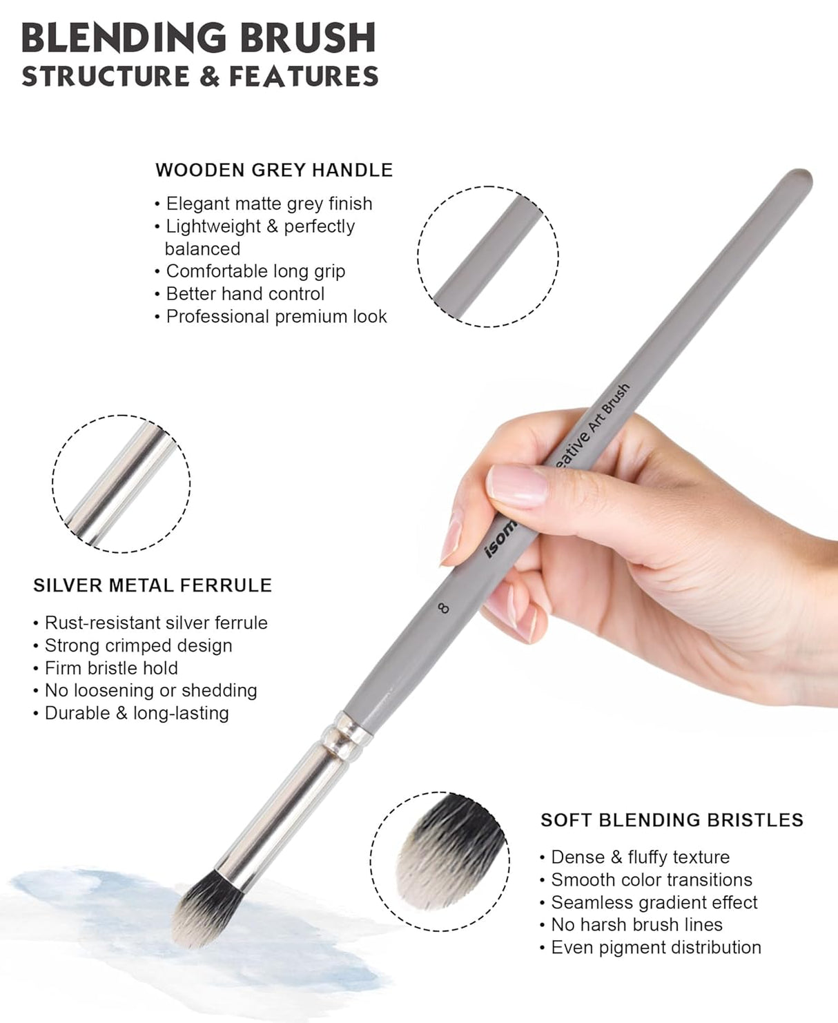Isomars Professional Blending Brush Set of 4, Soft Bristles, Silver Metal Ferrule, Smooth Grey Handle | Suitable for Watercolor, Gouache, Acrylic, Ink & Oil Painting (Sizes: 2, 4, 6, and 8)