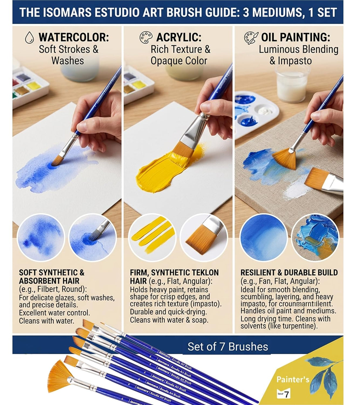 Isomars Estudio Painter’s Art Brush Set of 7 – Professional Synthetic Paint Brushes for Acrylic, Watercolor & Oil Painting | Long Handle Artist Brushes