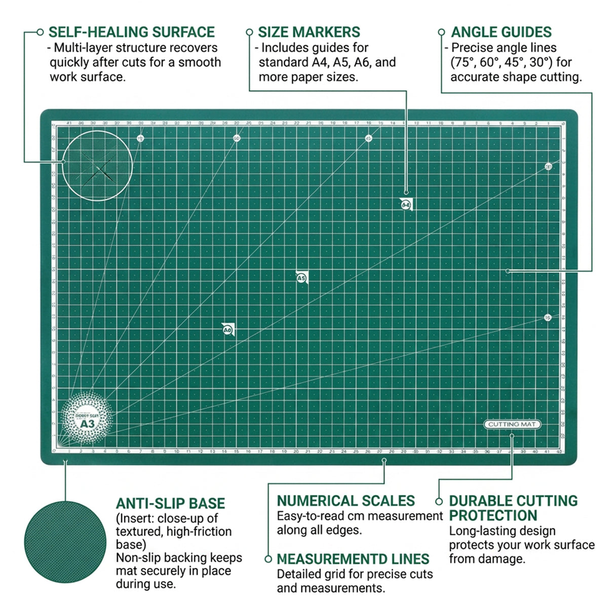 Isomars A3 Self-Healing Cutting Mat with 18 Inch Quilting Ruler & Rotary Cutter Set | Fabric Cutting Kit for Sewing, Tailoring, Quilting, Patchwork, Fashion Designing & Crafts