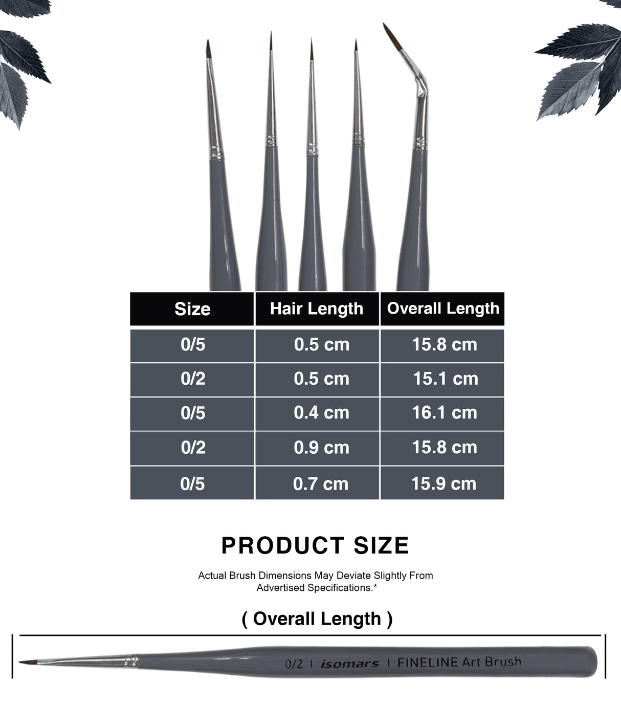 Isomars Professional Miniature Painting Brushes For Craft And Creative Artwork