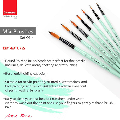 Professional Round Paint Brushes for Fine Details Line Work and Retouching