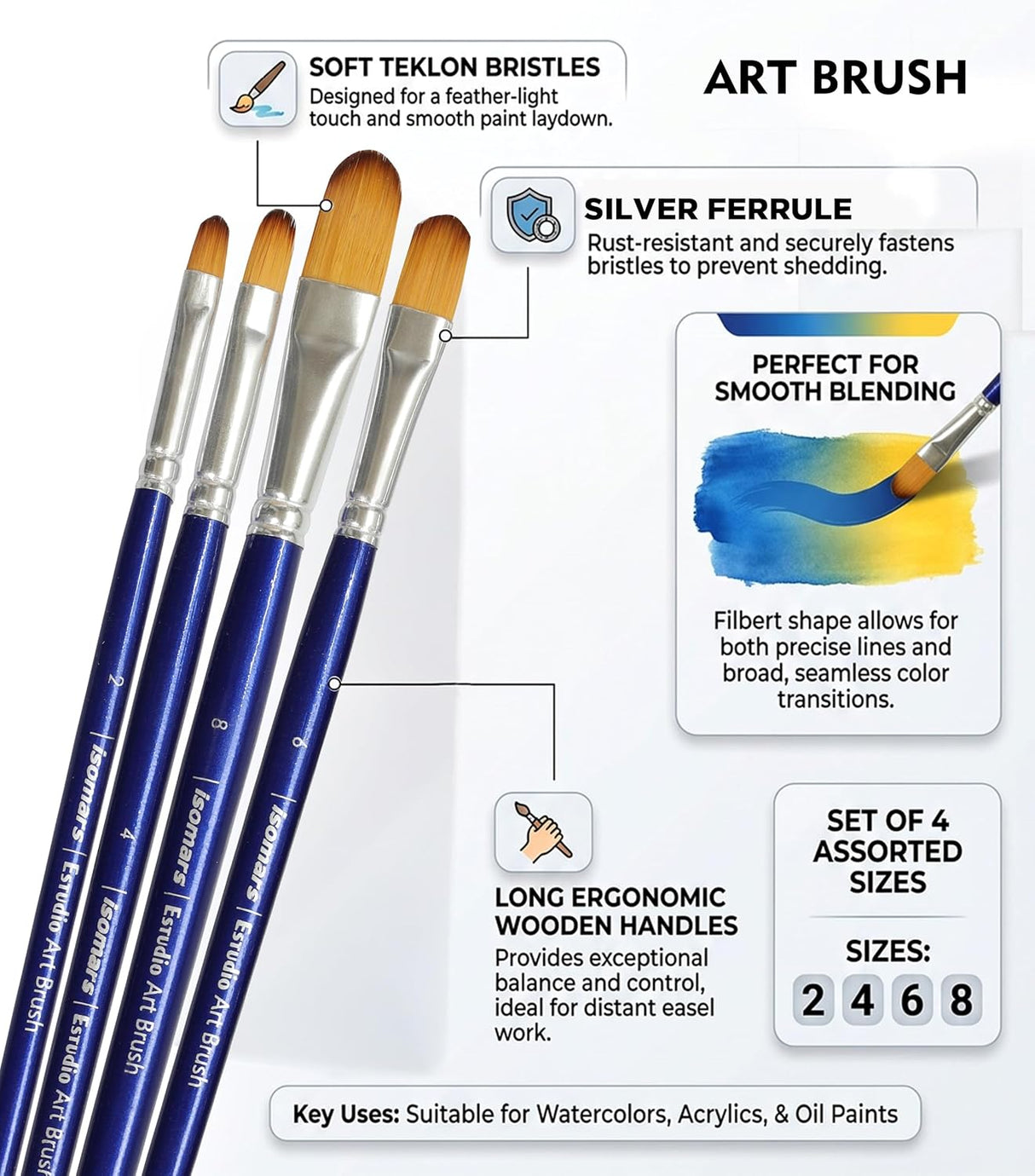 Professional Synthetic Filbert Paint Brushes for Natural Transitions and Soft Artistic Blending