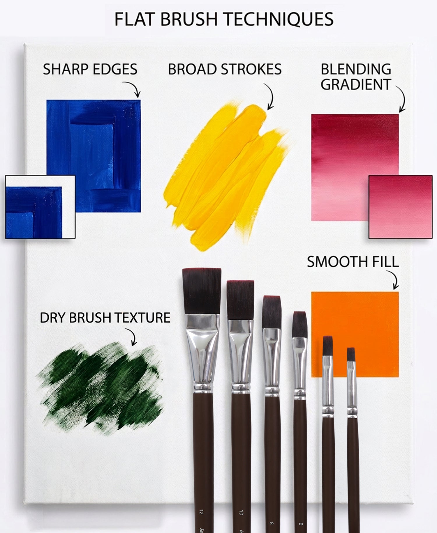 Professional Synthetic Flat Brushes For Oil Painting And Decorative Artwork