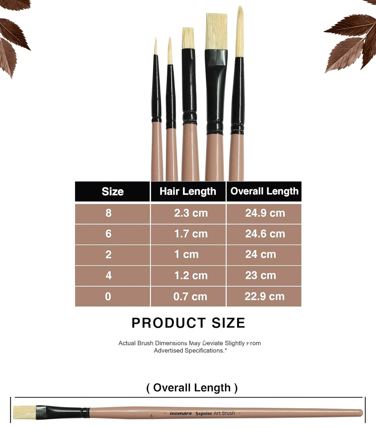 Saphire Flat & Round Paint Brush Set of 5 for Artists | Professional Mixed Art Brush Set for Watercolor, Acrylic & Oil Painting | Smooth Blending, Fine Detailing & Even Strokes Multi-Purpose Brushes