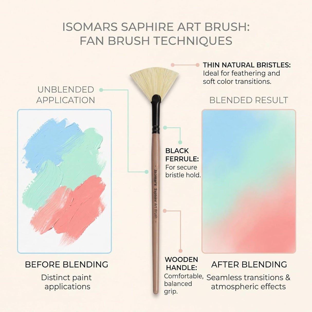 Saphire Master Paint Brush Set of 5 | Professional Hog Hair Long Handle Artist Brushes for Acrylic, Oil, Watercolor & Canvas Painting | Mixed Filbert, Fan, Flat, Round & Liner Brush Set