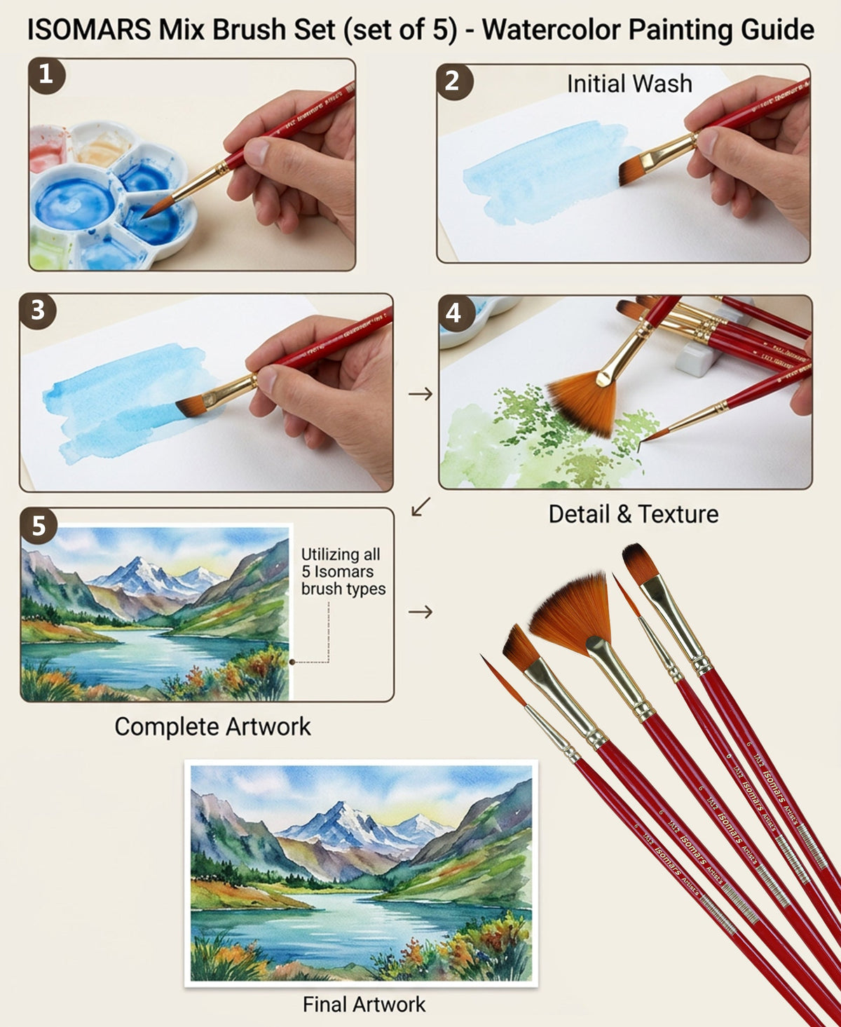 Artist Mix Paint Brush (Set of 5) - Isomars