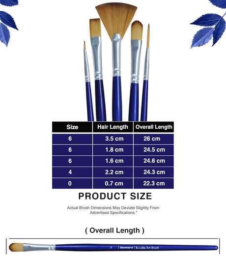 Isomars Estudio Art Brush Set of 5 | Professional Synthetic Long Handle Paint Brushes for Acrylic, Watercolor & Oil Painting | Flat, Fan, Oval, Round & Detail Artist Brushes for Blending, Shading & Fine Detailing - Isomars