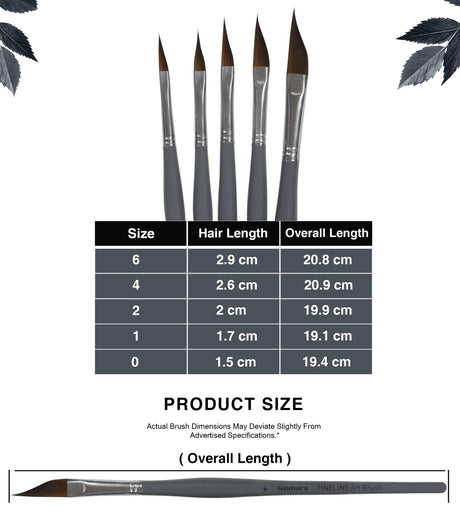 Isomars Fineline Petal Brush Set of 5 for Watercolor, Acrylic & Floral Painting - Isomars