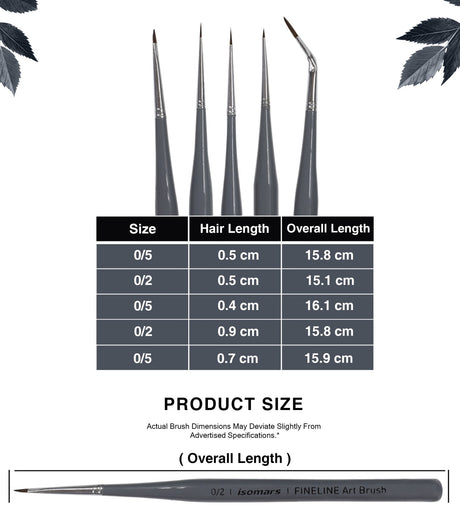 Isomars Fineline Ultra Mini Detail Brush Set of 5 for Miniature Painting & Fine Detailing - Isomars