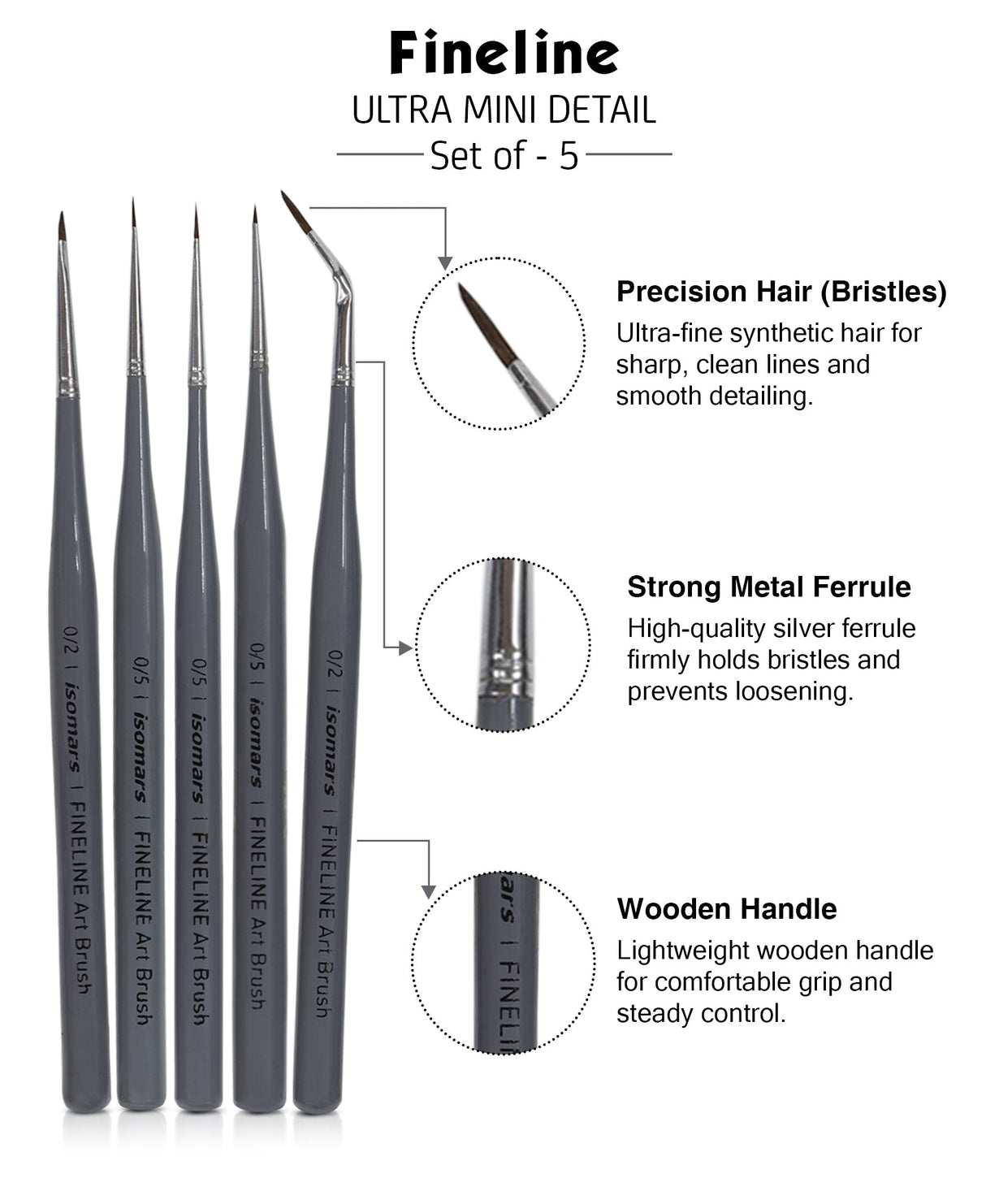 Isomars Fineline Ultra Mini Detail Brush Set of 5 for Miniature Painting & Fine Detailing - Isomars