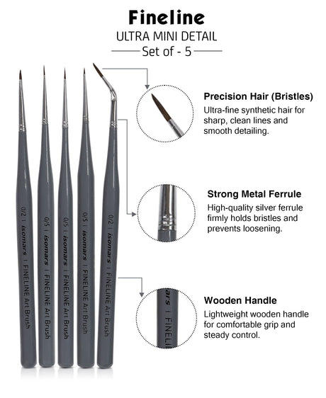 Isomars Fineline Ultra Mini Detail Brush Set of 5 for Miniature Painting & Fine Detailing - Isomars