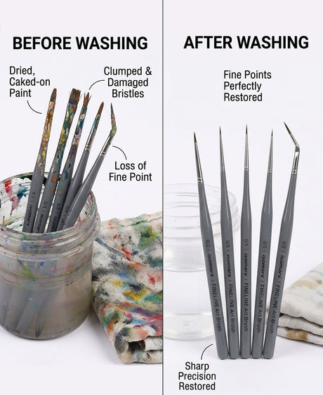 Isomars Fineline Ultra Mini Detail Brush Set of 5 for Miniature Painting & Fine Detailing - Isomars