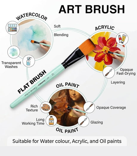 Isomars Flat Paint Brush Set of 7 (0–12) | Professional Synthetic Artist Brushes for Acrylic, Watercolor & Oil Painting | Smooth Finish, No Streaks, Ideal for Artists, Students & Hobbyists - Isomars