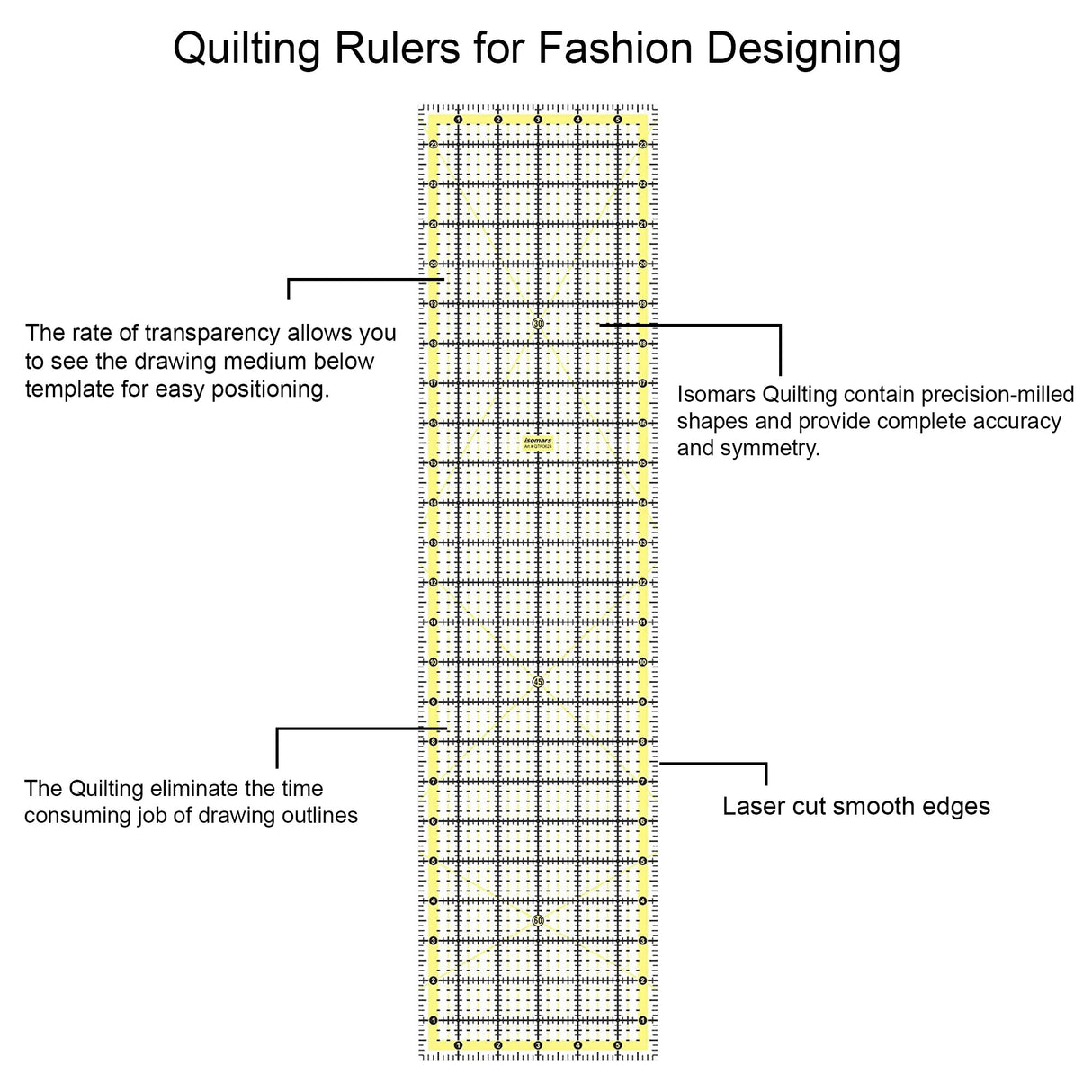 Isomars Garment Patchwork Quilting Ruler 6 x 24 Inch | 3mm Acrylic - Isomars