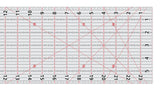 Isomars Imperial Design Quilting Ruler - 6" x 24" - Isomars