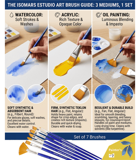 Isomars Painter's Art Brush Set of 7 for Watercolor Acrylic & Oil - Isomars