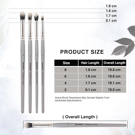 Isomars Professional Blending Brush Set of 4, Soft Bristles, Silver Metal Ferrule, Smooth Grey Handle | Suitable for Watercolor, Gouache, Acrylic, Ink & Oil Painting (Sizes: 2, 4, 6, and 8) - Isomars