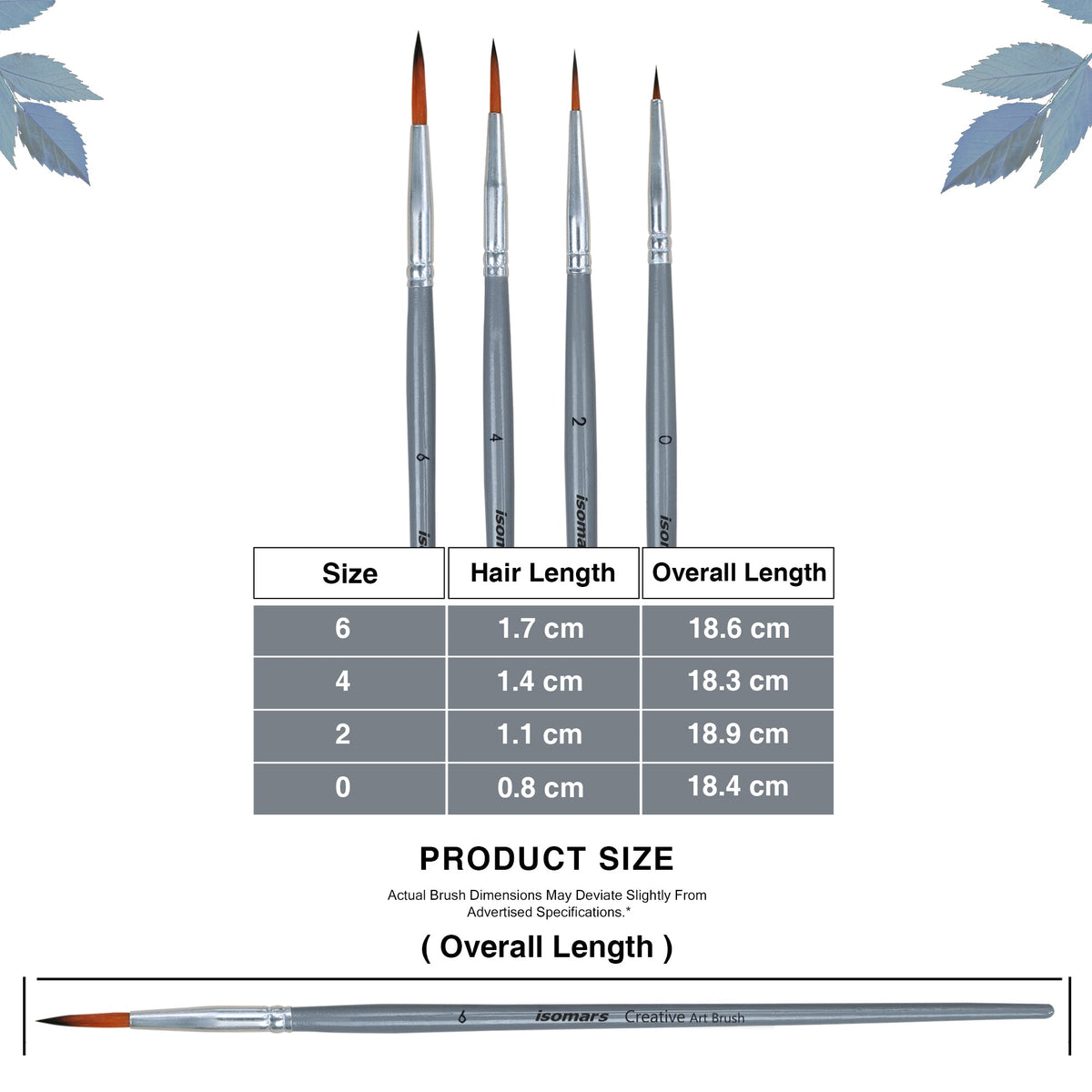 Isomars Round Paint Brush Set of 4 - Taklon Hair, Sizes 0, 2, 4, 6 - Isomars