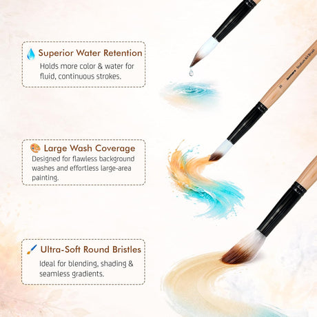 Isomars Studium Mop Brush Set of 4 - Professional Synthetic Hair Round Paint Brushes for Watercolor, Gouache, Acrylic, Ink & Oil Painting - Natural Wooden Handle Art Brushes (Sizes 14, 16, 18, 20) - Isomars