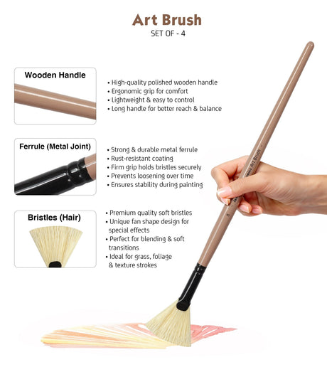 Saphire Fan Paint Brush Set of 4 | Professional Taklon Synthetic Long Handle Artist Brushes for Blending, Texture, Foliage & Cloud Effects | Acrylic, Watercolor, Oil, Gouache & Craft Painting - Isomars