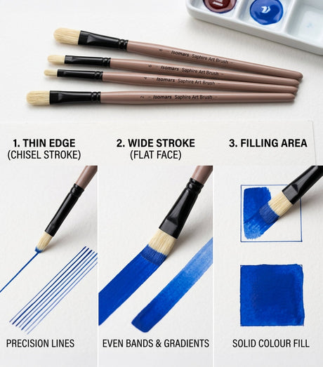 Saphire Filbert Paint Brush Set of 4 | Professional Hog Hair Long Handle Artist Brushes for Acrylic, Oil & Canvas Painting | Smooth Blending, Soft Edges & Controlled Strokes - Isomars