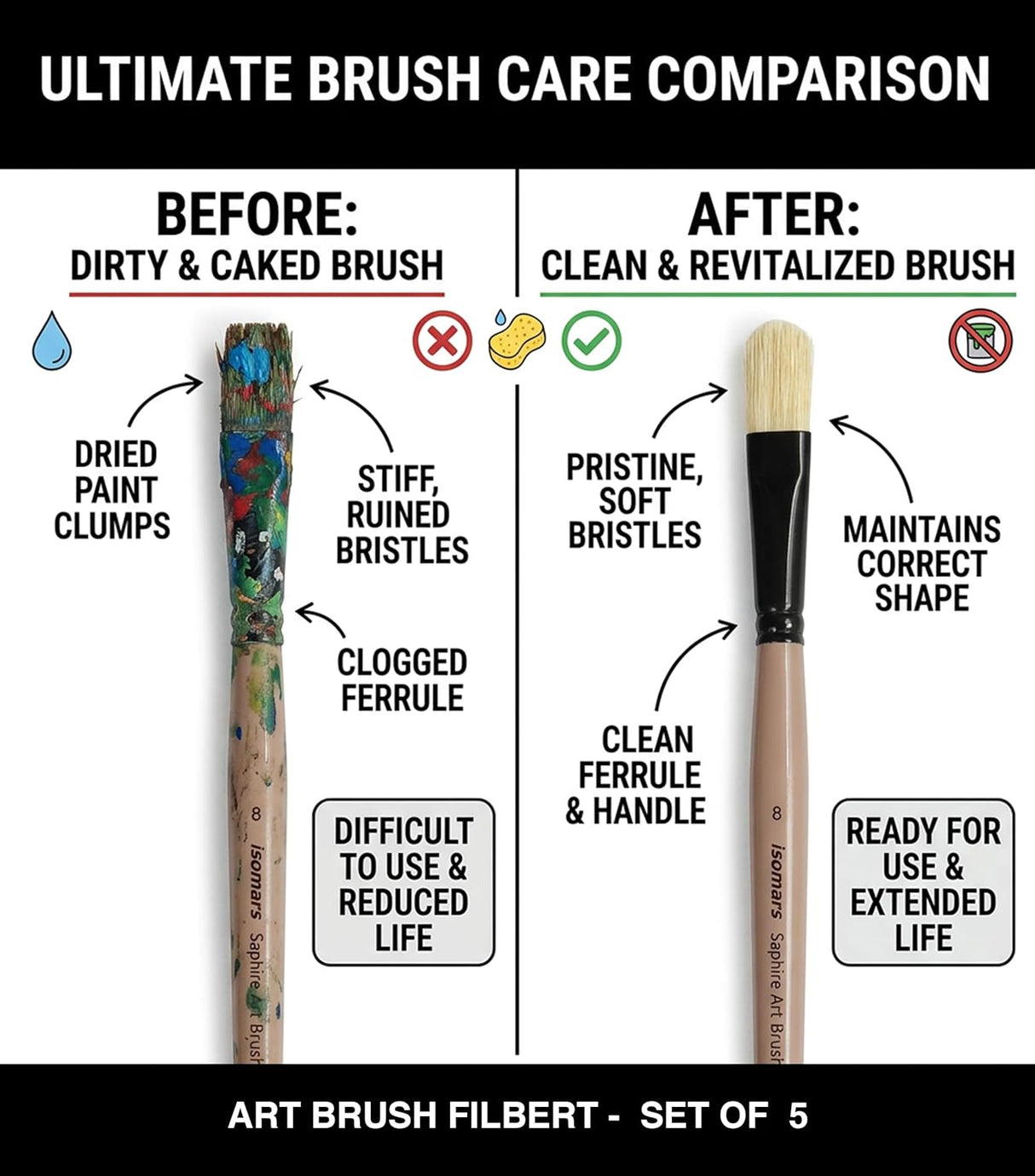 Saphire Filbert Paint Brush Set of 4 | Professional Hog Hair Long Handle Artist Brushes for Acrylic, Oil & Canvas Painting | Smooth Blending, Soft Edges & Controlled Strokes - Isomars