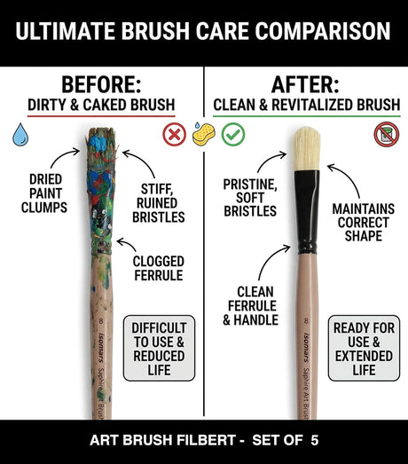 Saphire Filbert Paint Brush Set of 4 | Professional Hog Hair Long Handle Artist Brushes for Acrylic, Oil & Canvas Painting | Smooth Blending, Soft Edges & Controlled Strokes - Isomars
