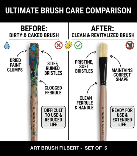 Saphire Filbert Paint Brush Set of 4 | Professional Hog Hair Long Handle Artist Brushes for Acrylic, Oil & Canvas Painting | Smooth Blending, Soft Edges & Controlled Strokes - Isomars