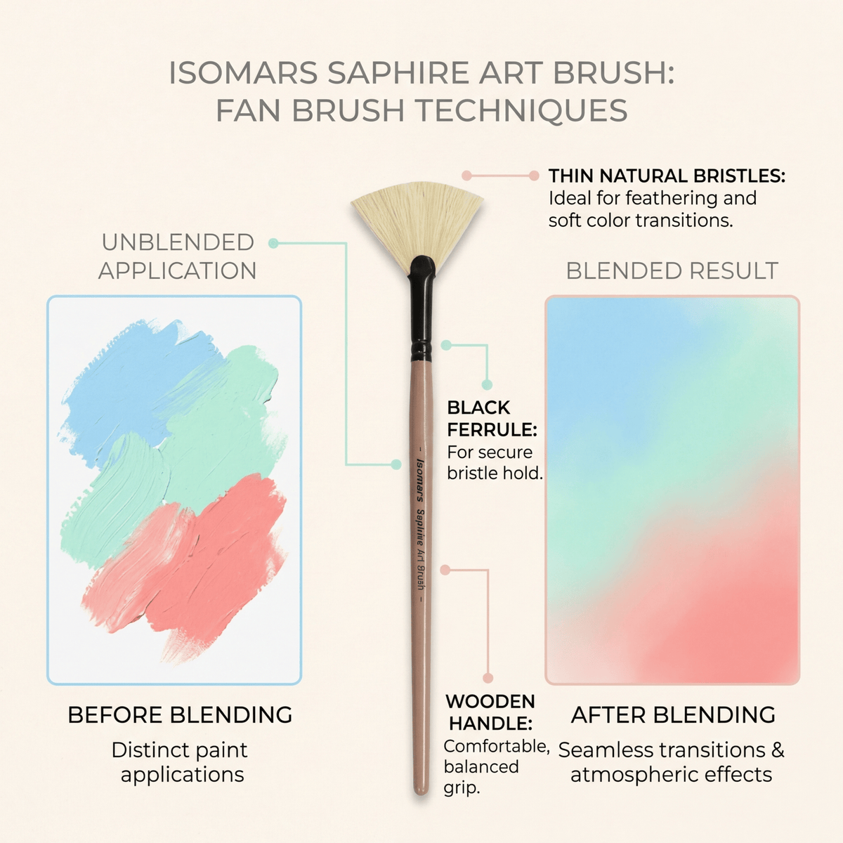 Saphire Master Paint Brush Set of 5 | Professional Hog Hair Long Handle Artist Brushes for Acrylic, Oil, Watercolor & Canvas Painting | Mixed Filbert, Fan, Flat, Round & Liner Brush Set - Isomars